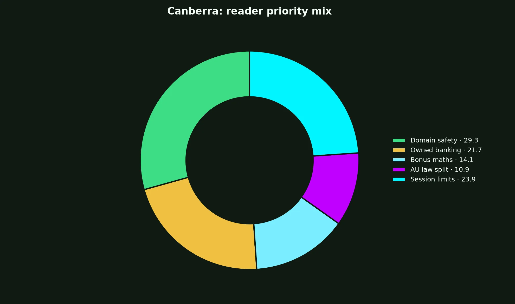 Vegas Now Casino for Canberra Players evidence chart