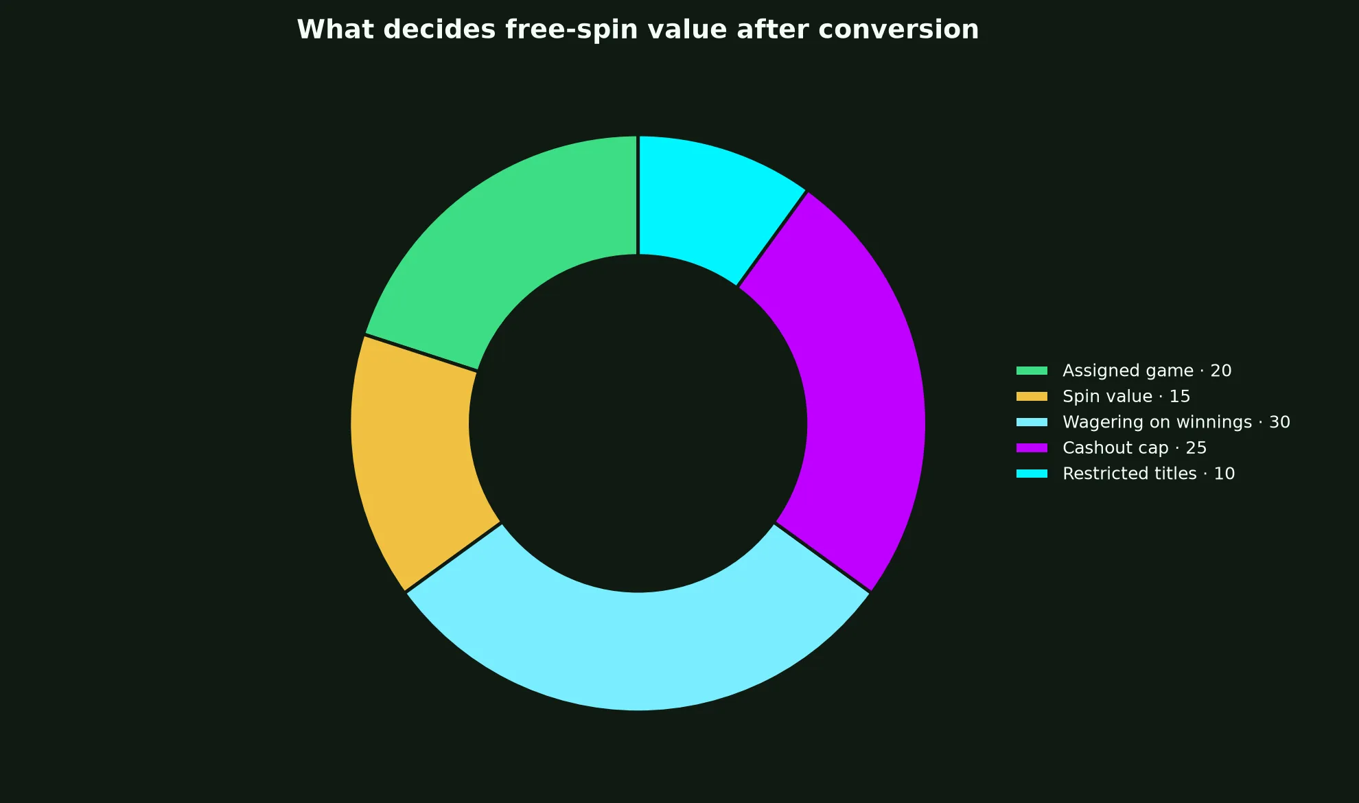 Vegas Now Casino Free Spins Terms Explained evidence chart